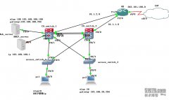 关于小型园区网的HSRP热备以及web、DHCP服务器