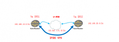 Juniper SRX基于路由的IPSEC VPN