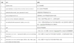 华为交换机VRP用户界面配置及Telnet登录实验