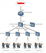 无线环境+一体机（52台）+联想传奇软件