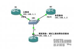 路由器的HSRP配置（热备份路由协议）