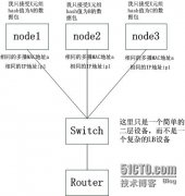 iptables的CLUSTER target与以太网交换机的思想