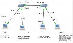 交换机之间的VLAN通信（trunk）