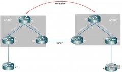 多自治系统之间MPLS VPN实施详解