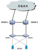 交换机板卡故障导致的业务中断