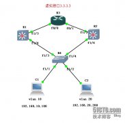 【思科】VRRP热备路由协议实验