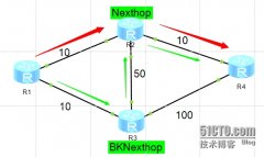 配置公网IP FRR（快速重路由）的方法