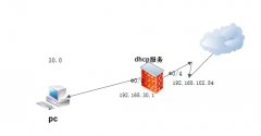 H3C防火墙实现NAT+DHCP