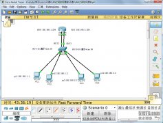 不通VLAN 之间通信