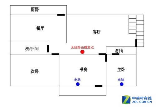 从零开始：家用无线路由器放哪儿最合适 