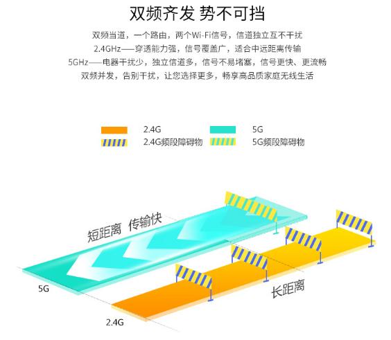 避免同频干扰 斐讯K2路由器为你WiFi提速