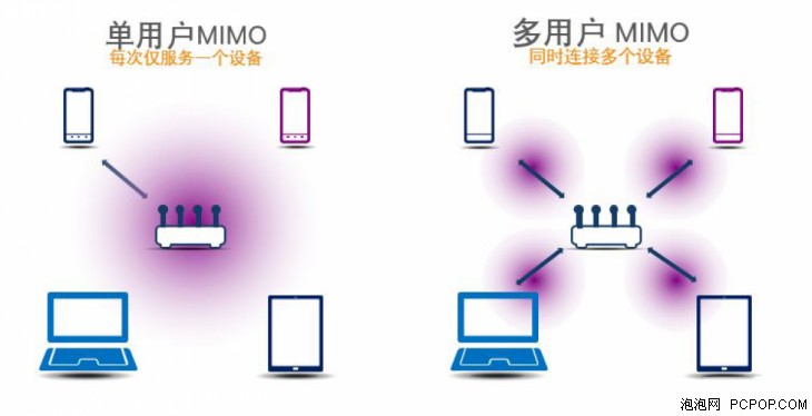 再也不怕看电视时手机卡了，小米路由器HD开箱体验