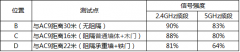 腾达千兆双频无线路由AC9屡获宽带运营商青睐