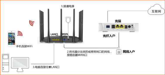 【图文教程】新的腾达(Tenda)路由器怎么设置