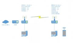 无线路由器无线桥接设置教程