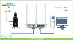 routerlogin.net进不去怎么办？