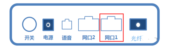 路由器如何与光猫连接