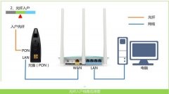 腾达(Tenda)路由器第一次怎么设置？