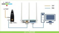 怎么设置一个新的WiFi？