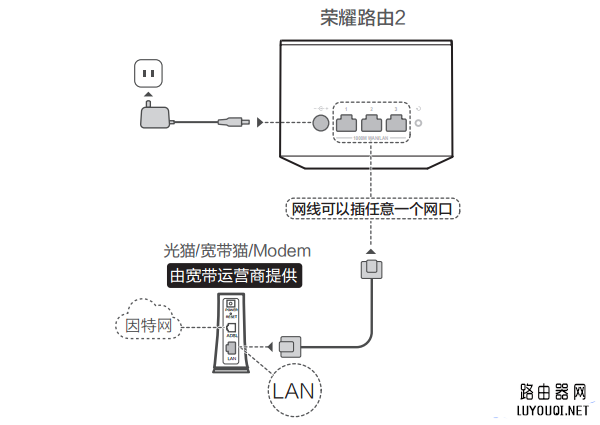 华为荣耀路由pro怎么设置？华为荣耀路由pro设置教程图解