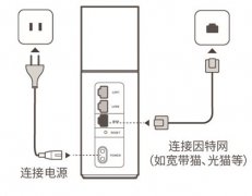 华为Q1路由器上网设置方法