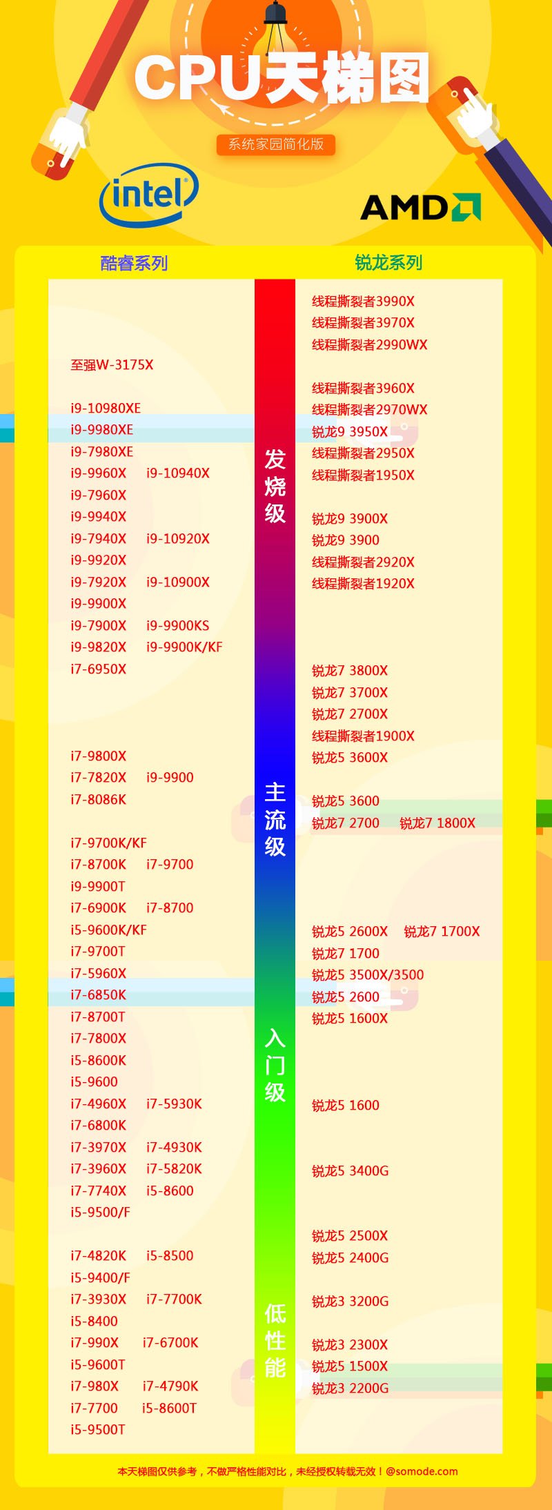 电脑处理器排行榜2020最新