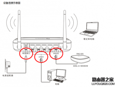 斐讯无线路由器设置教程图解，包括各种常见问