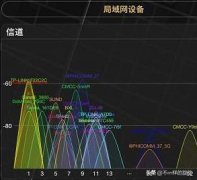 家用无线路由器什么品牌耐用又稳定