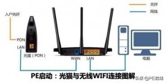 已经连上wifi却不能上网是什么原因