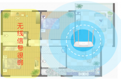 两台双频无线路由器WDS无线桥接设置方法