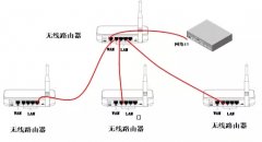 无线路由器组网方案测试