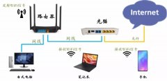 猫和路由器的区别图解