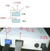 移动宽带光纤猫如何连接无线路由器设置？ - 路