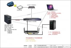 华为AR101W-S 千兆路由器安装配置教程