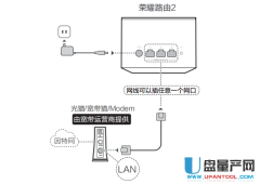 【图解】华为荣耀路由怎么设置