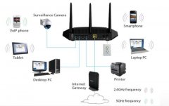如何挑选无线路由器？