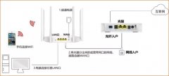 【图文教程】腾达2100M路由AC21首次安装设置教程