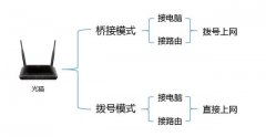 光猫可以当无线路由器使用吗