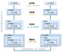 关于IP地址的一些小知识