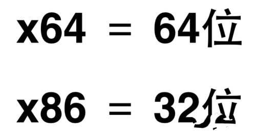 win10x86与x64区别详情