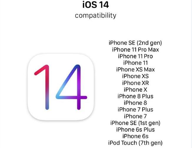 ios14全部支持机型更新汇总