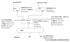 tp-link双WAN口路由器怎么实现同时上内外网