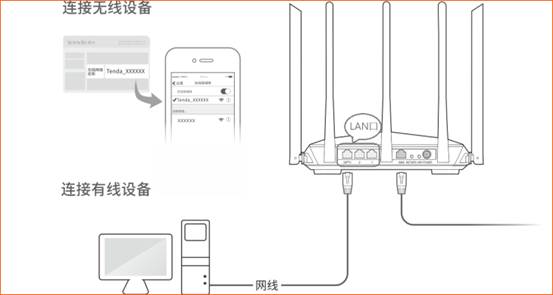 腾达路由器登陆界面tendawifi.com网址进不去怎么办