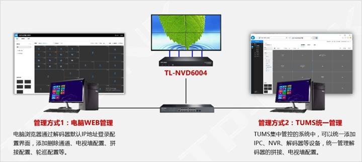 TP-LINK高清解码器配置上墙的设置方法