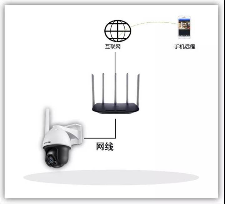 TP-LINK 4G小球机怎么级联上网？