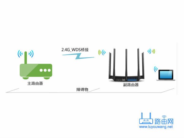 两个TP-LINK路由器设置怎样进行无线桥接