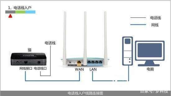 两个TP-LINK路由器设置怎样进行无线桥接