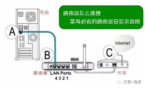 无线路由器怎么设置