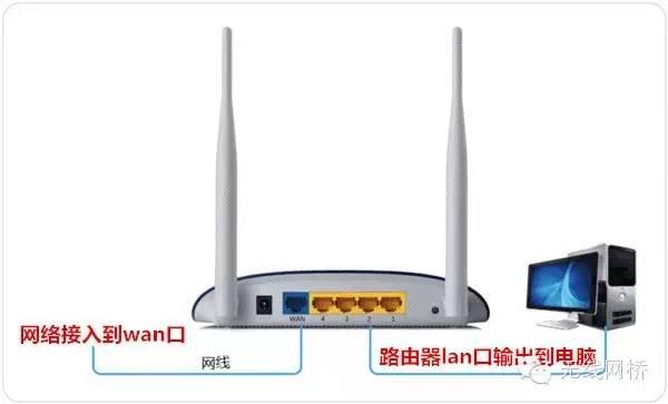 二级路由器（子路由）怎么设置