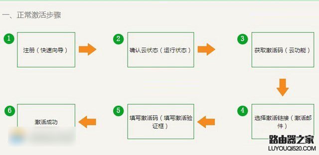 新斐讯路由器怎么设置 斐讯HGE1208无线路由器设置教程